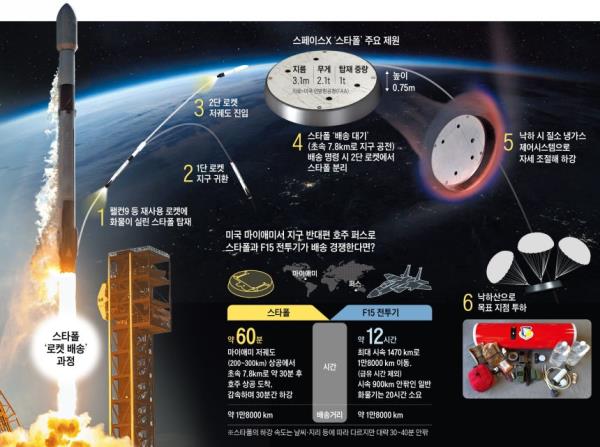 战斗机需12小时的航程…美军通过太空1小时“火箭送快递”